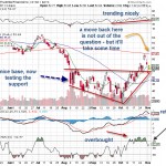 Earnings Pace Picks Up – QCOM, WFM, PRU, RIG