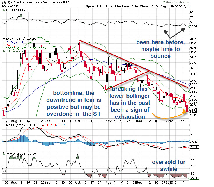 VIX 012112 VIX 012112 Markets Are Stepping Up