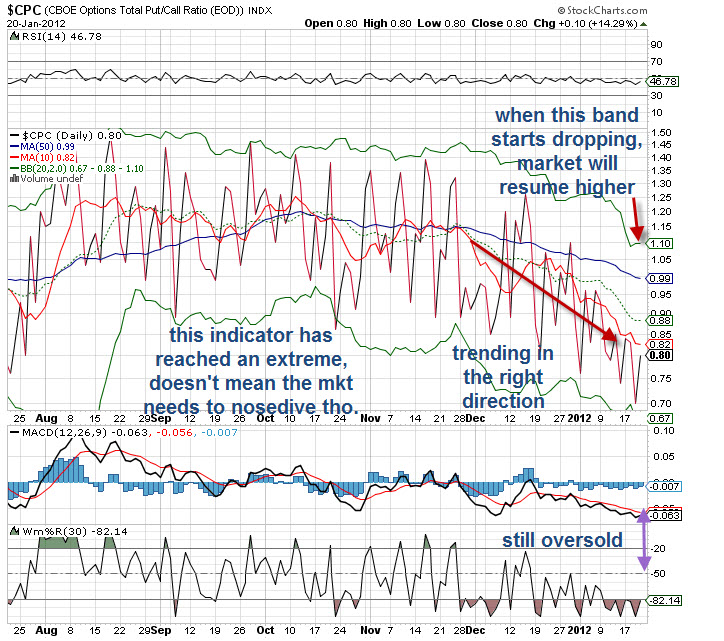 cpc 012112 cpc 012112 Markets Are Stepping Up