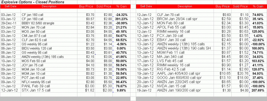 promo 012112 promo 012112 890x337 Trading Results in January