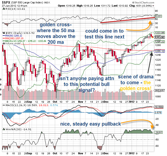 spx 012712 spx 012712 Markets Heading for a Crossroads