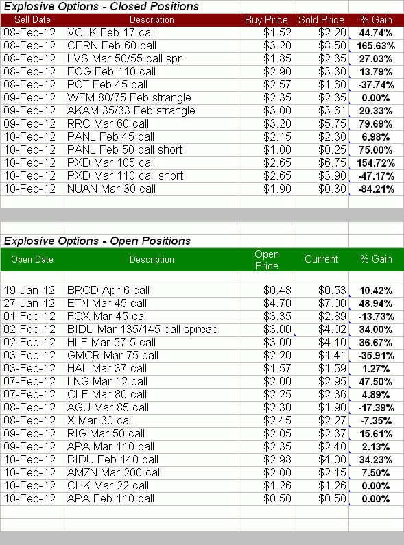 021012 positions Markets Suffer Biggest Losses of 2012   But Its OK